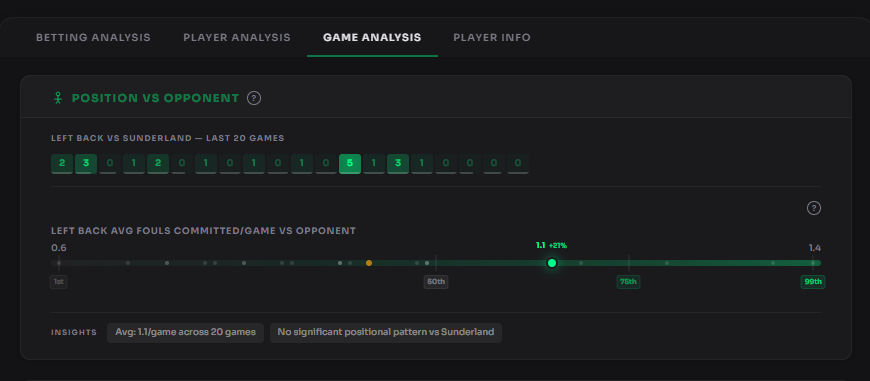 Position vs opposition analysis